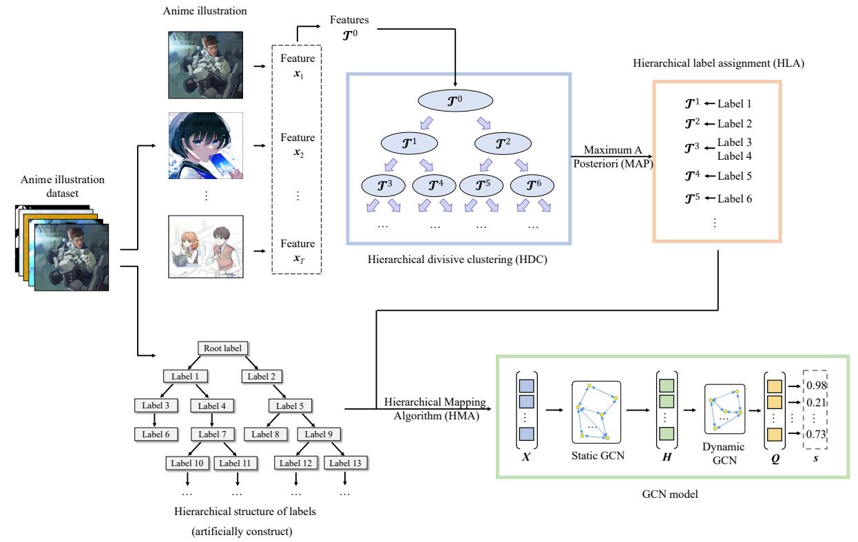 アニメイラスト属性分類に関する論文が，Sensors (Impact Factor 3.847)に採録されました！ 北海道大学 大学院